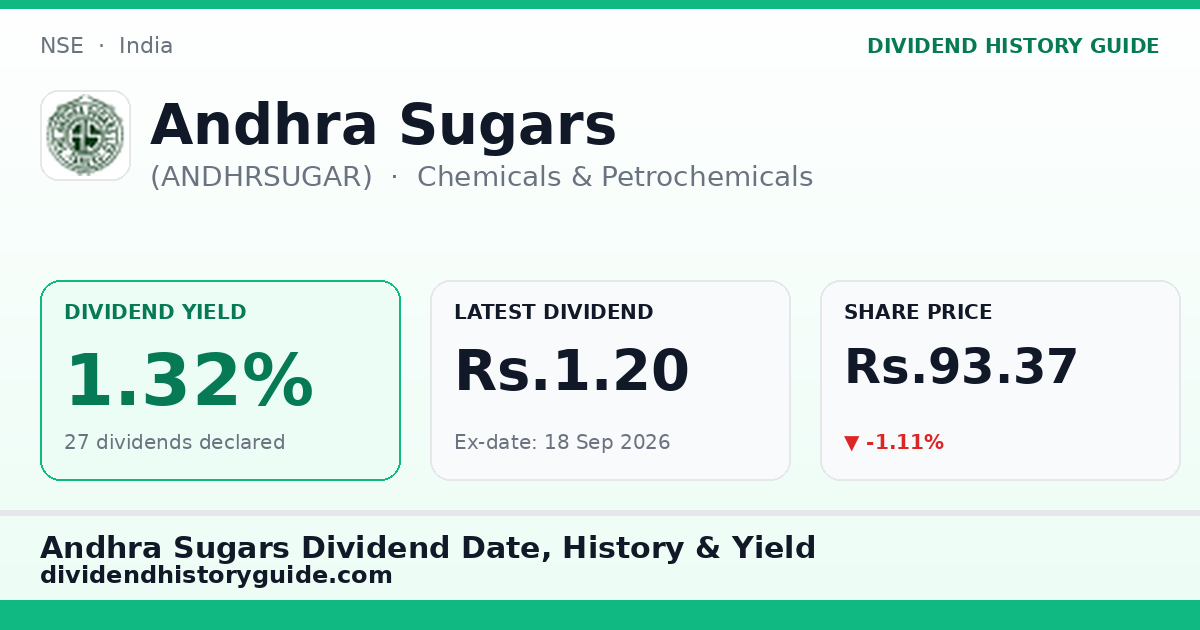 Andhra Sugars (ANDHRSUGAR) dividend history — 1.32% yield, 27 dividends declared