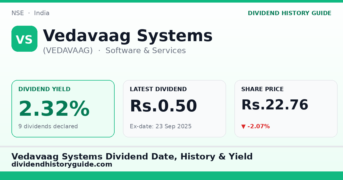 Vedavaag Systems (VEDAVAAG) dividend history — 2.32% yield, 9 dividends declared