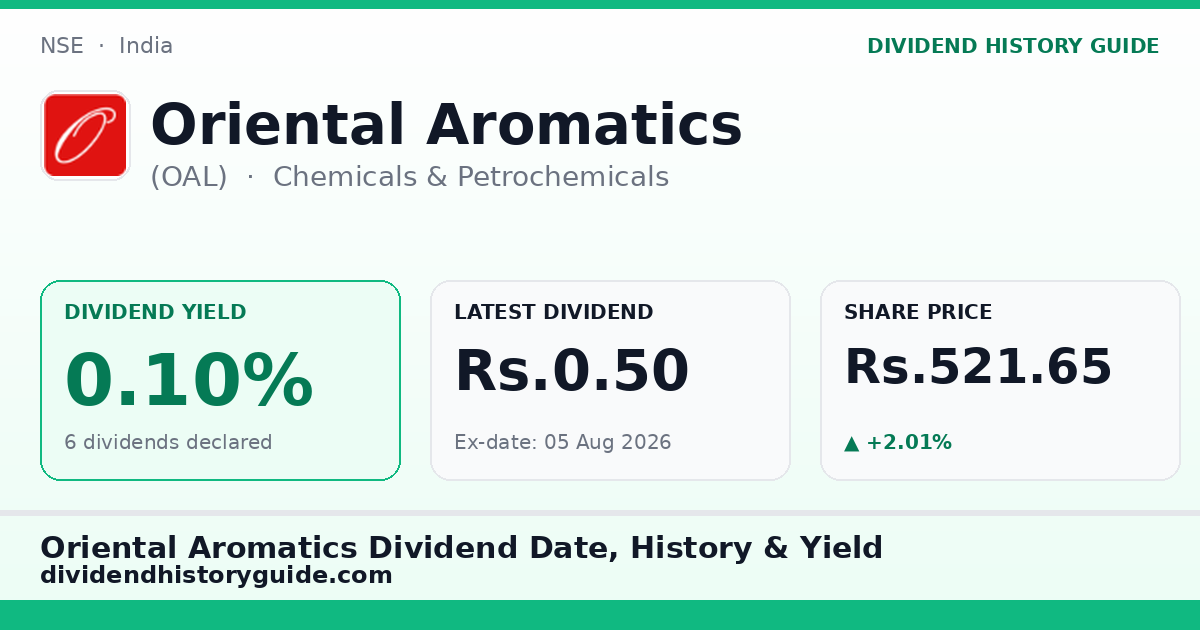 Oriental Aromatics (OAL) dividend history — 0.1% yield, 6 dividends declared