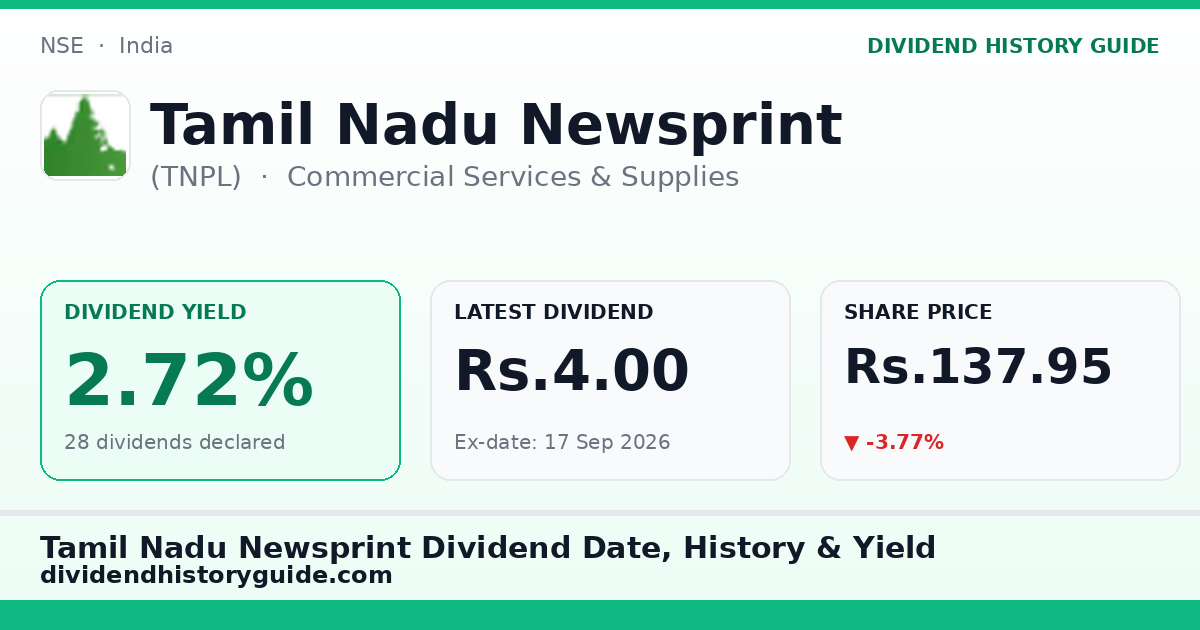 Tamil Nadu Newsprint (TNPL) dividend history — 2.72% yield, 28 dividends declared
