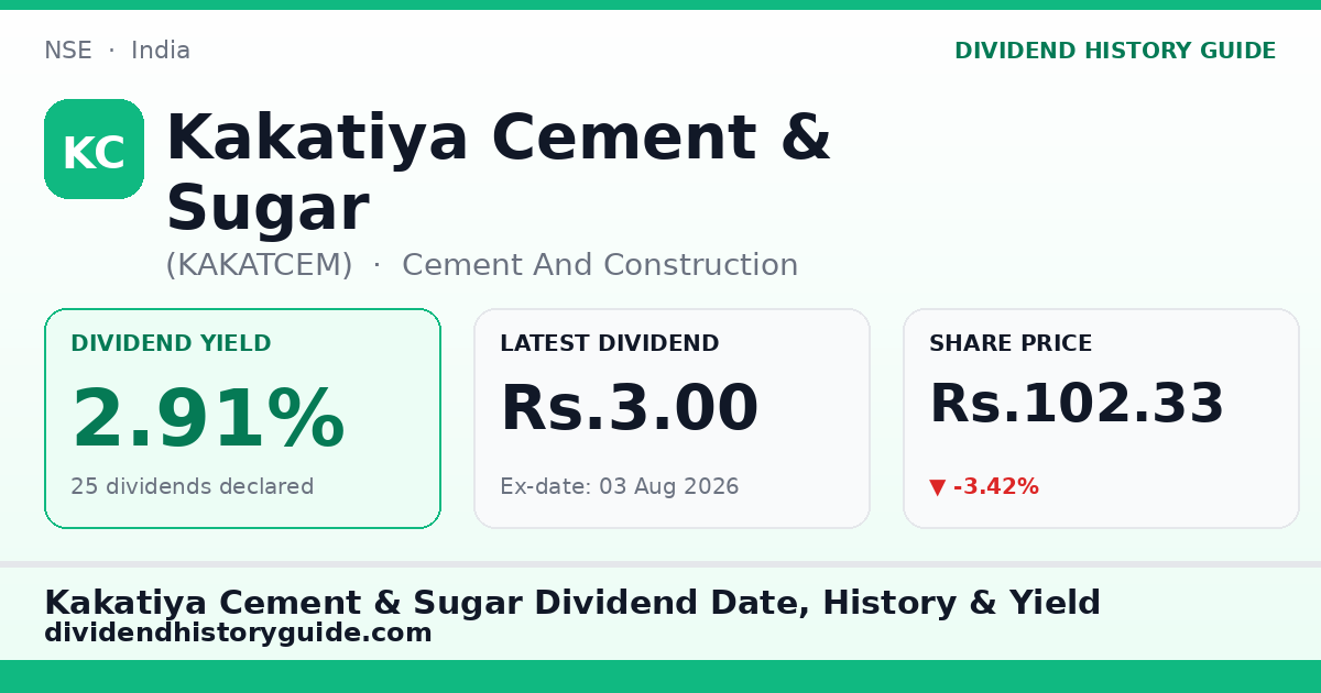 Kakatiya Cement & Sugar (KAKATCEM) dividend history — 2.91% yield, 25 dividends declared