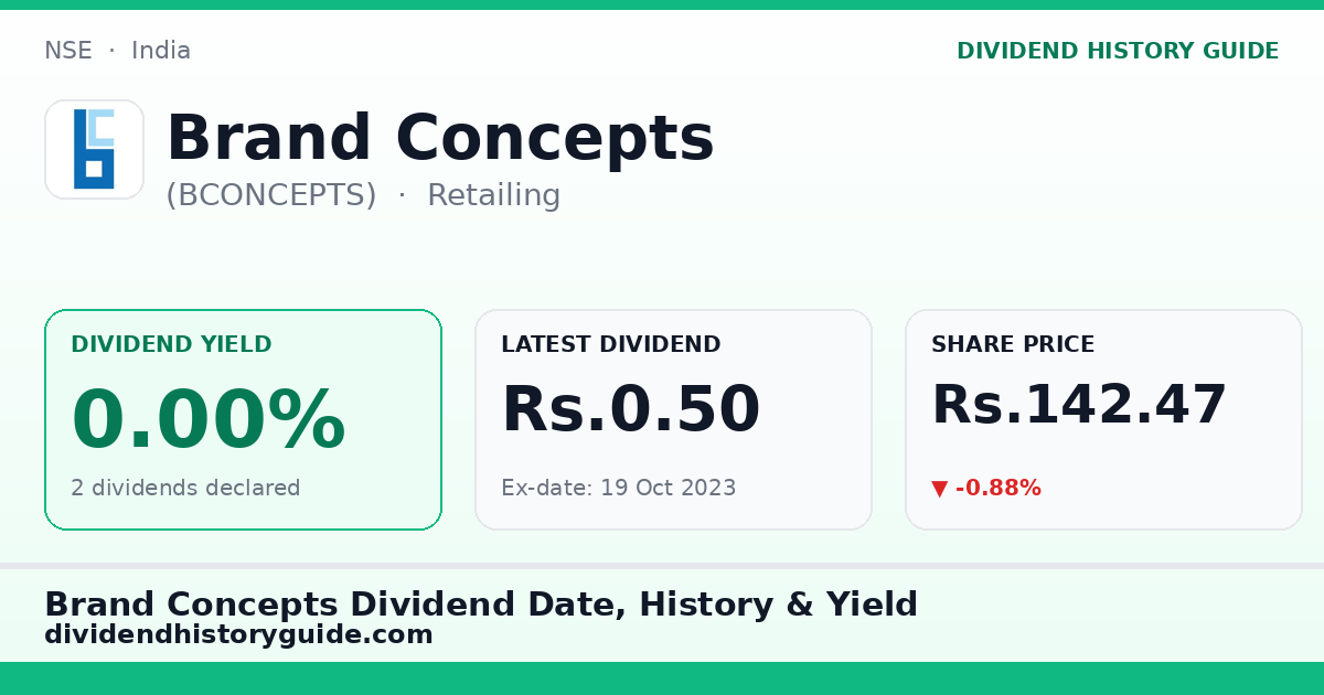 Brand Concepts (BCONCEPTS) dividend history — 0% yield, 2 dividends declared