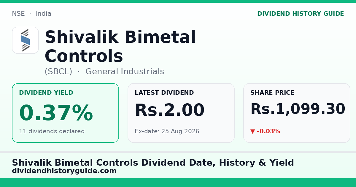Shivalik Bimetal Controls (SBCL) dividend history — 0.37% yield, 11 dividends declared