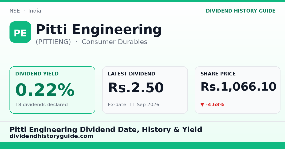 Pitti Engineering (PITTIENG) dividend history — 0.22% yield, 18 dividends declared