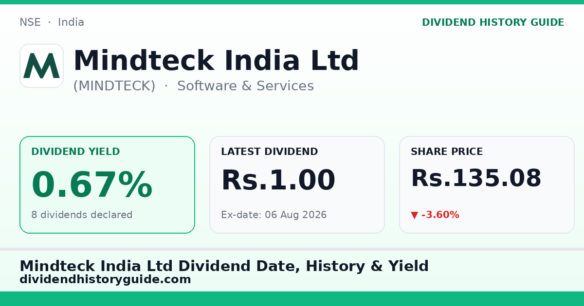 Mindteck India Ltd (MINDTECK) dividend history — 0.67% yield, 8 dividends declared