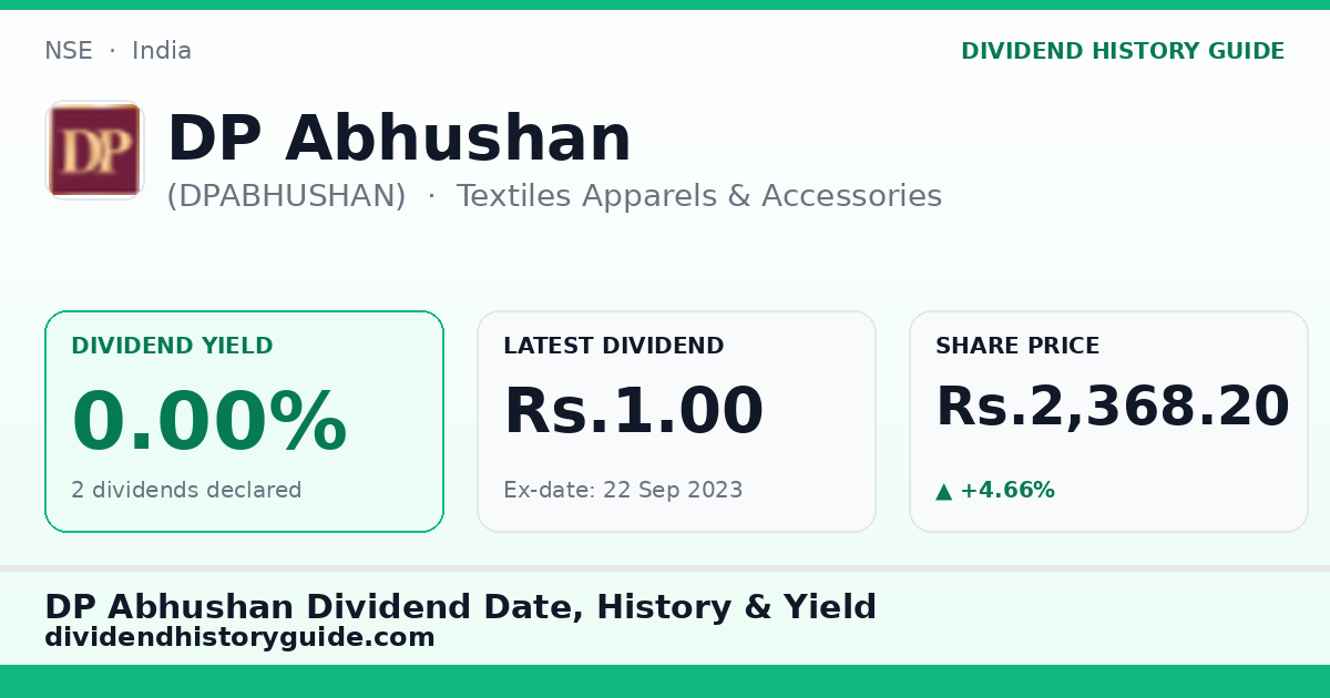 DP Abhushan (DPABHUSHAN) dividend history — 0% yield, 2 dividends declared