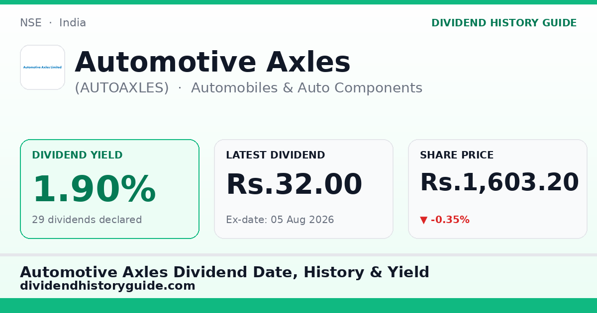 Automotive Axles (AUTOAXLES) dividend history — 1.9% yield, 29 dividends declared