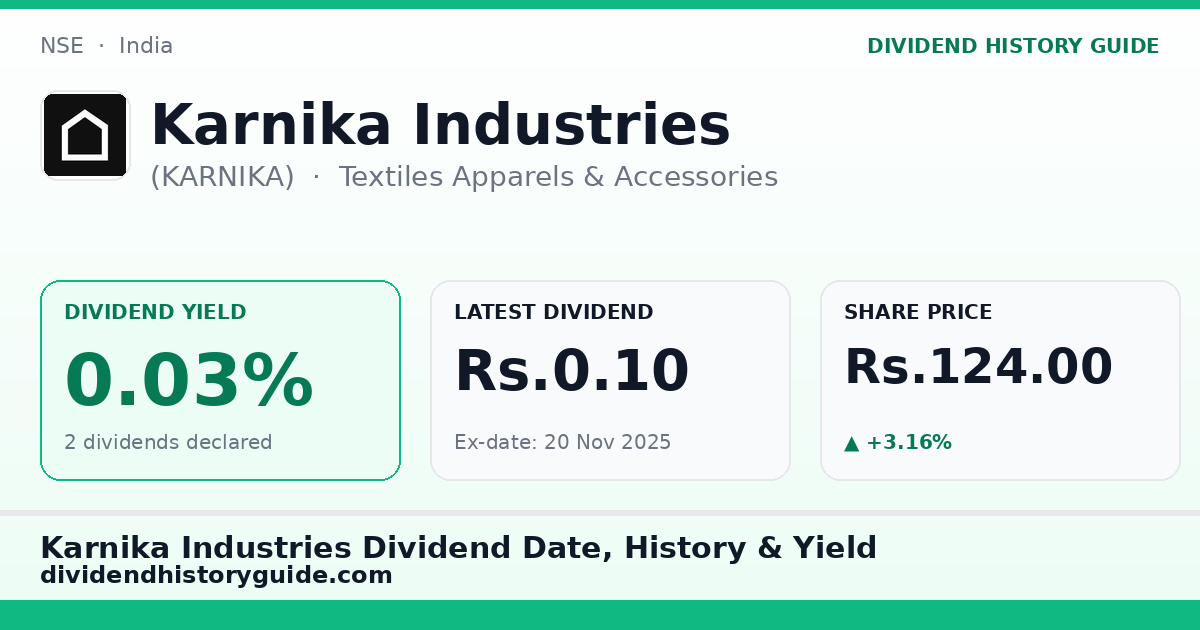 Karnika Industries (KARNIKA) dividend history — 0.03% yield, 2 dividends declared