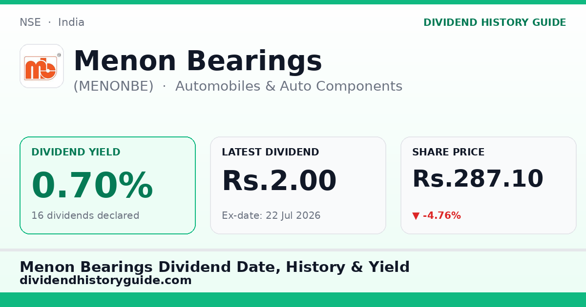 Menon Bearings (MENONBE) dividend history — 0.7% yield, 16 dividends declared
