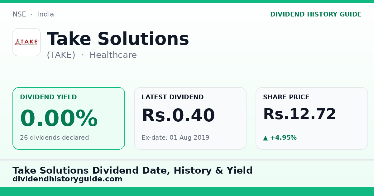 Take Solutions (TAKE) dividend history — 0% yield, 26 dividends declared