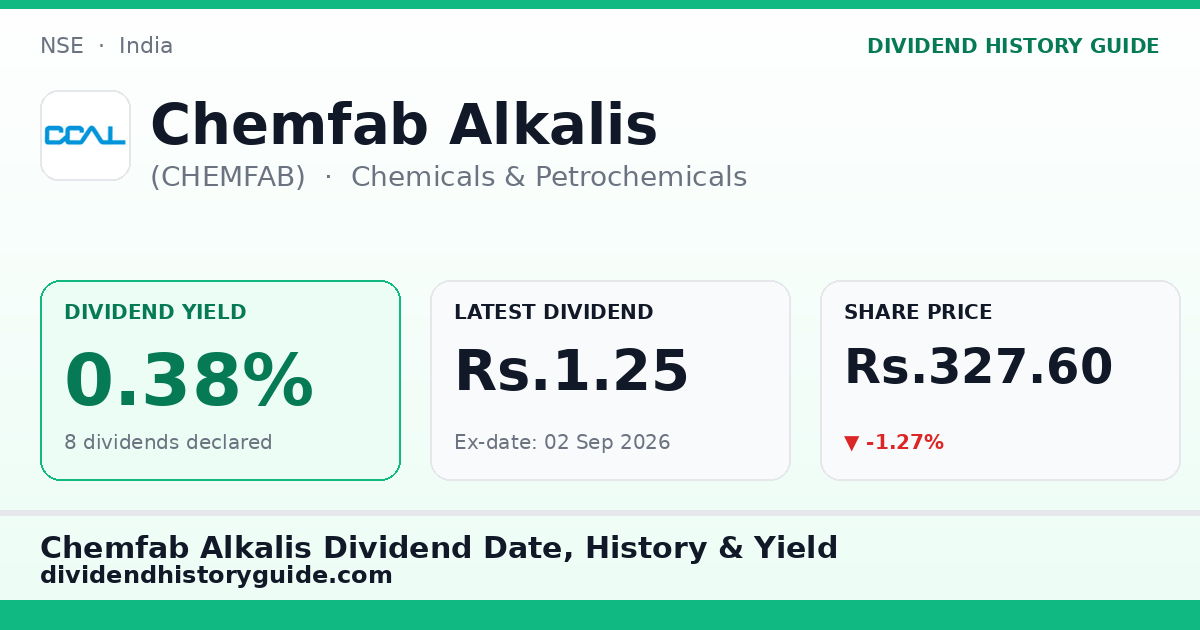 Chemfab Alkalis (CHEMFAB) dividend history — 0.38% yield, 8 dividends declared