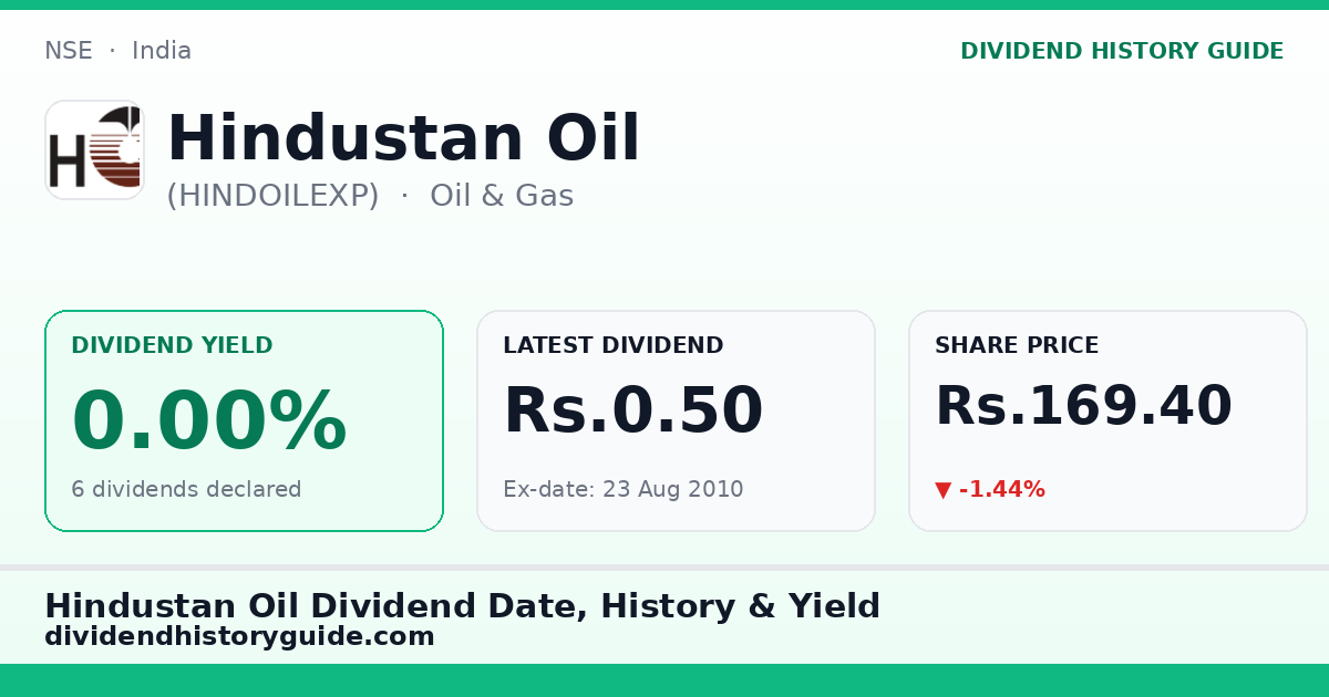 Hindustan Oil (HINDOILEXP) dividend history — 0% yield, 6 dividends declared