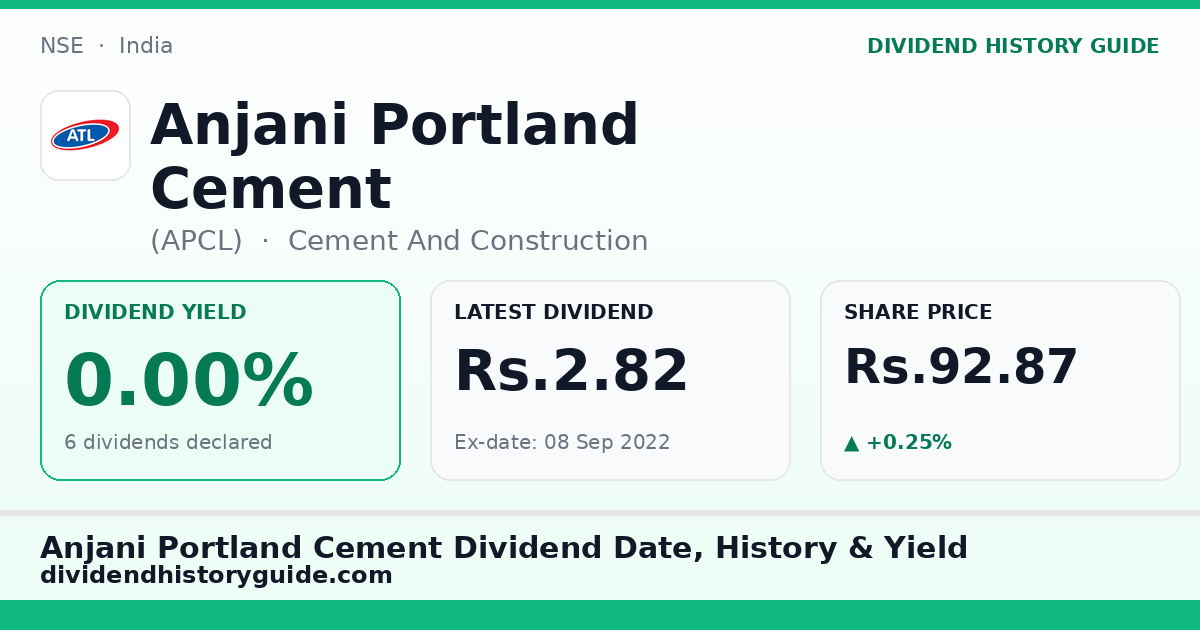Anjani Portland Cement (APCL) dividend history — 0% yield, 6 dividends declared