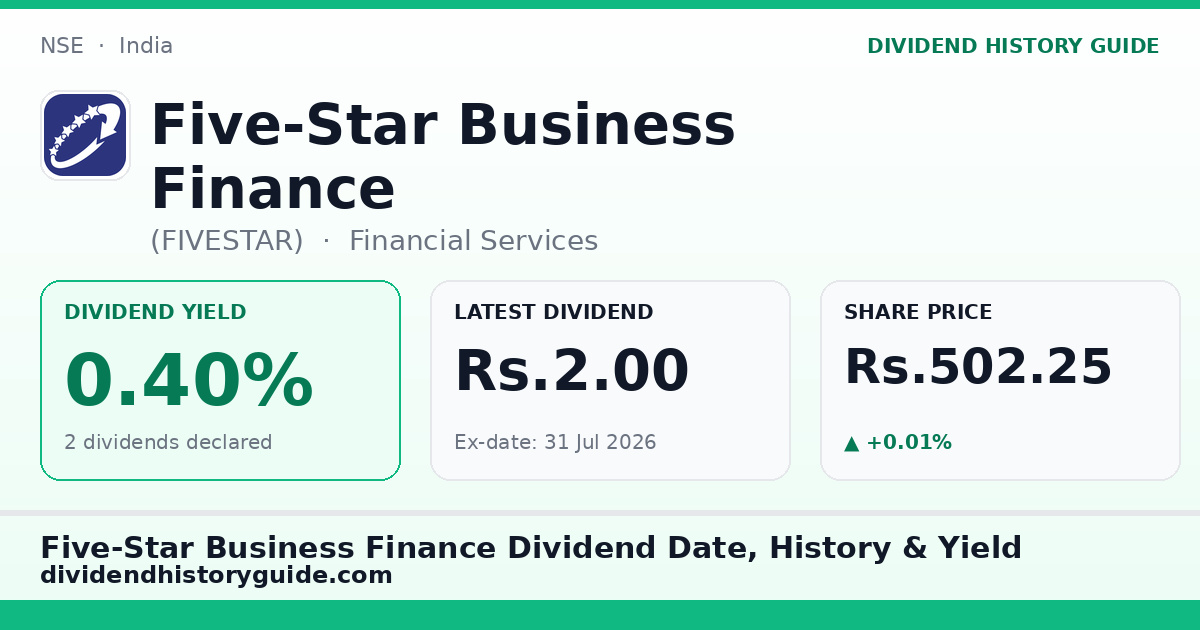 Five-Star Business Finance (FIVESTAR) dividend history — 0.4% yield, 2 dividends declared