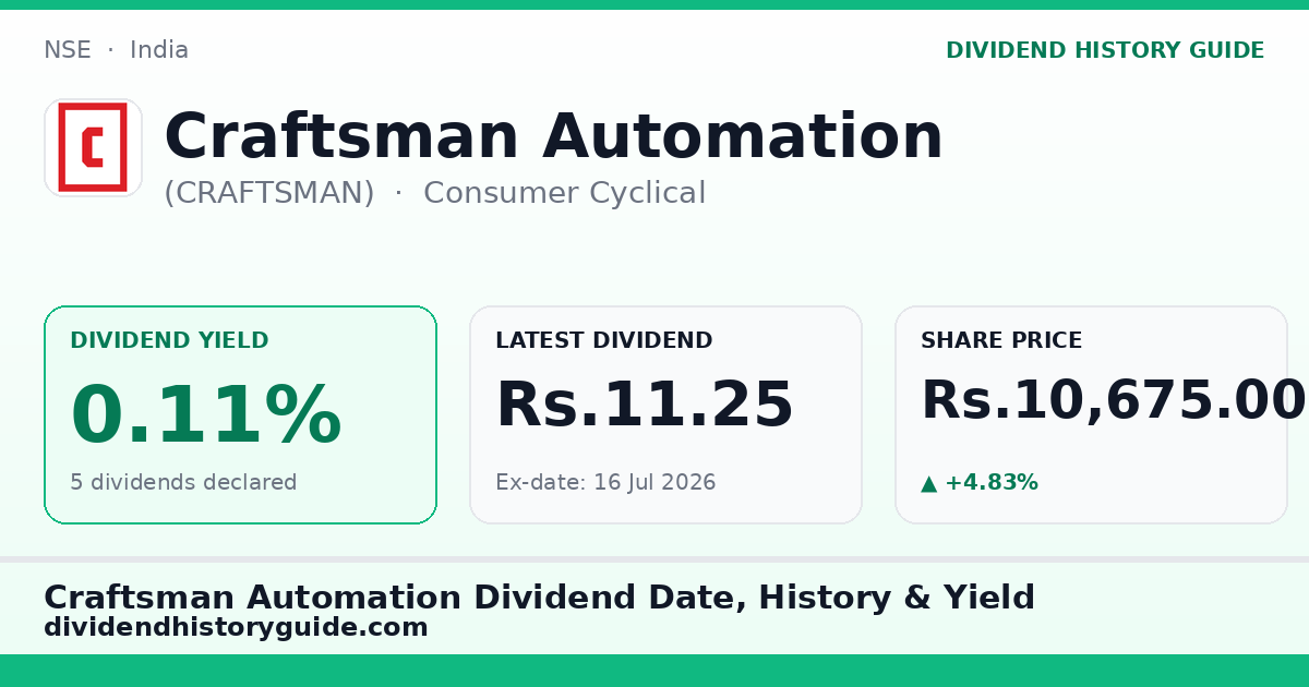 Craftsman Automation (CRAFTSMAN) dividend history — 0.11% yield, 5 dividends declared