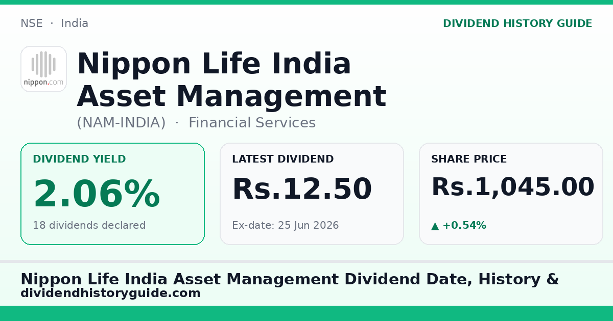 Nippon Life India Asset Management (NAM-INDIA) dividend history — 2.06% yield, 18 dividends declared