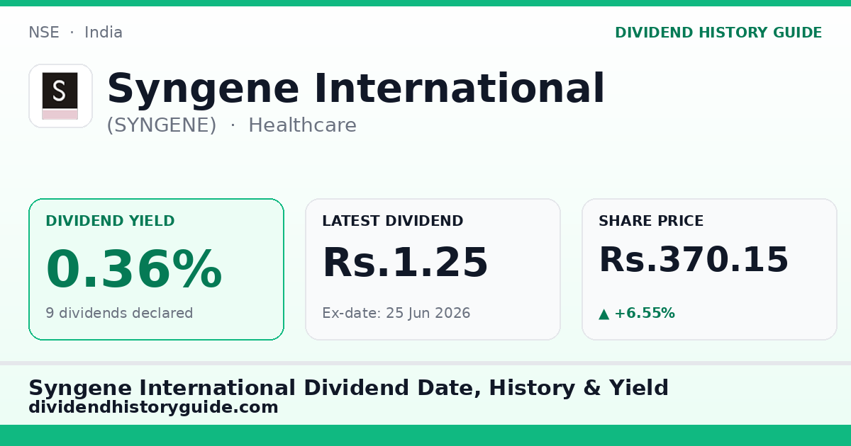 Syngene International (SYNGENE) dividend history — 0.36% yield, 9 dividends declared