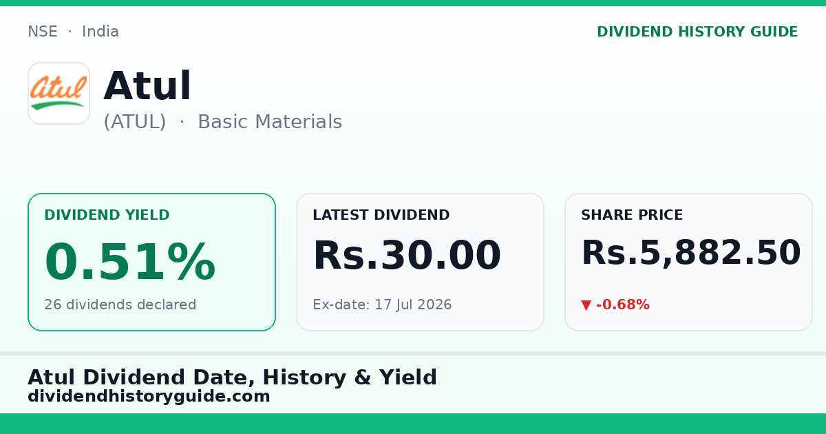 Atul (ATUL) dividend history — 0.51% yield, 26 dividends declared