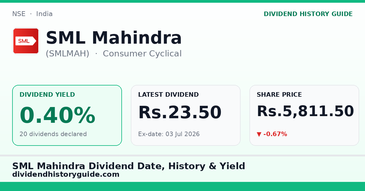 SML Mahindra (SMLMAH) dividend history — 0.4% yield, 20 dividends declared