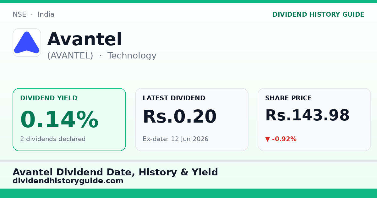 Avantel (AVANTEL) dividend history — 0.14% yield, 2 dividends declared