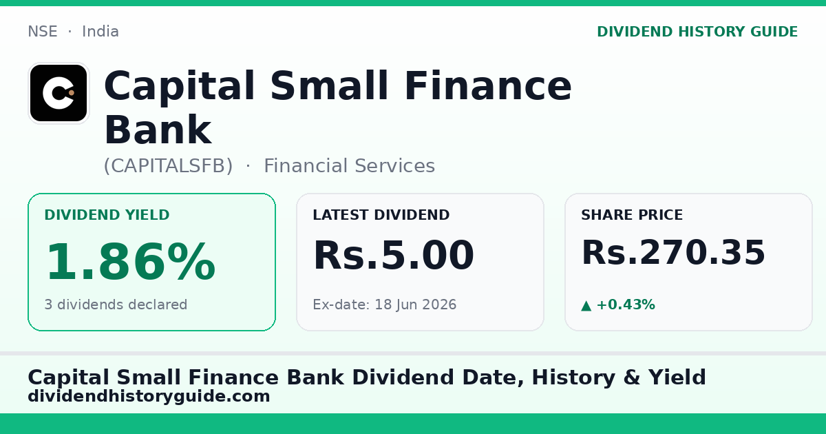 Capital Small Finance Bank (CAPITALSFB) dividend history — 1.86% yield, 3 dividends declared