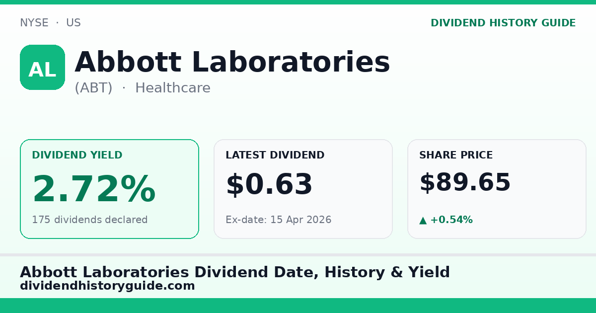 Abbott Laboratories (ABT) dividend history — 2.72% yield, 175 dividends declared