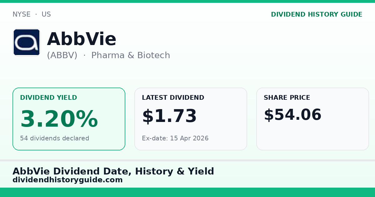 AbbVie (ABBV) dividend history — 3.2% yield, 54 dividends declared