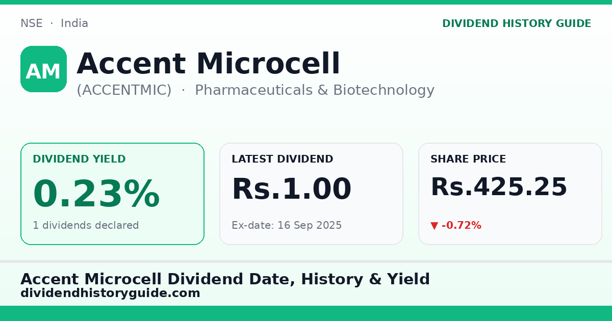 Accent Microcell (ACCENTMIC) dividend history — 0.23% yield, 1 dividends declared