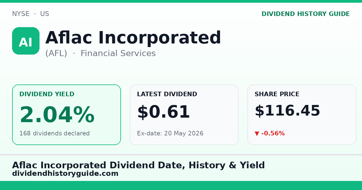 Aflac Incorporated (AFL) dividend history — 2.04% yield, 168 dividends declared