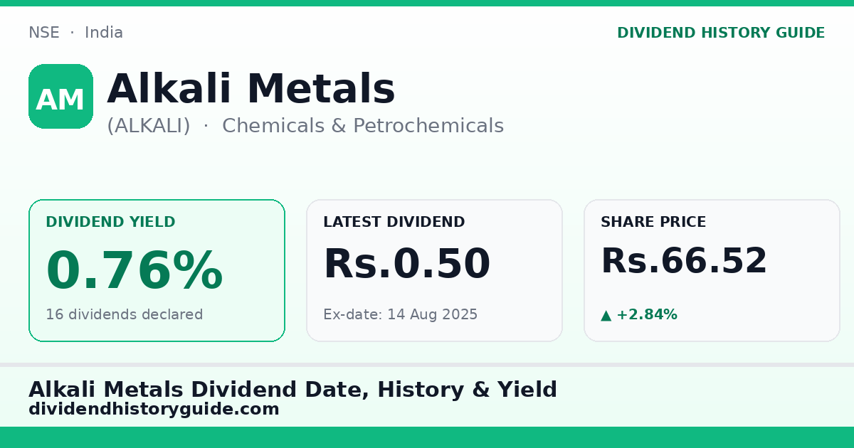 Alkali Metals (ALKALI) dividend history — 0.76% yield, 16 dividends declared