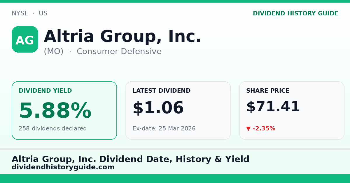 Altria Group, Inc. (MO) dividend history — 5.88% yield, 258 dividends declared