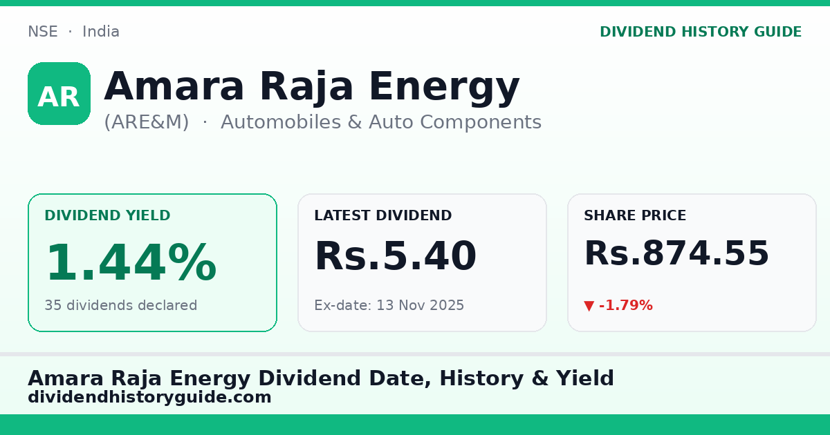 Amara Raja Energy (ARE&M) dividend history — 1.44% yield, 35 dividends declared