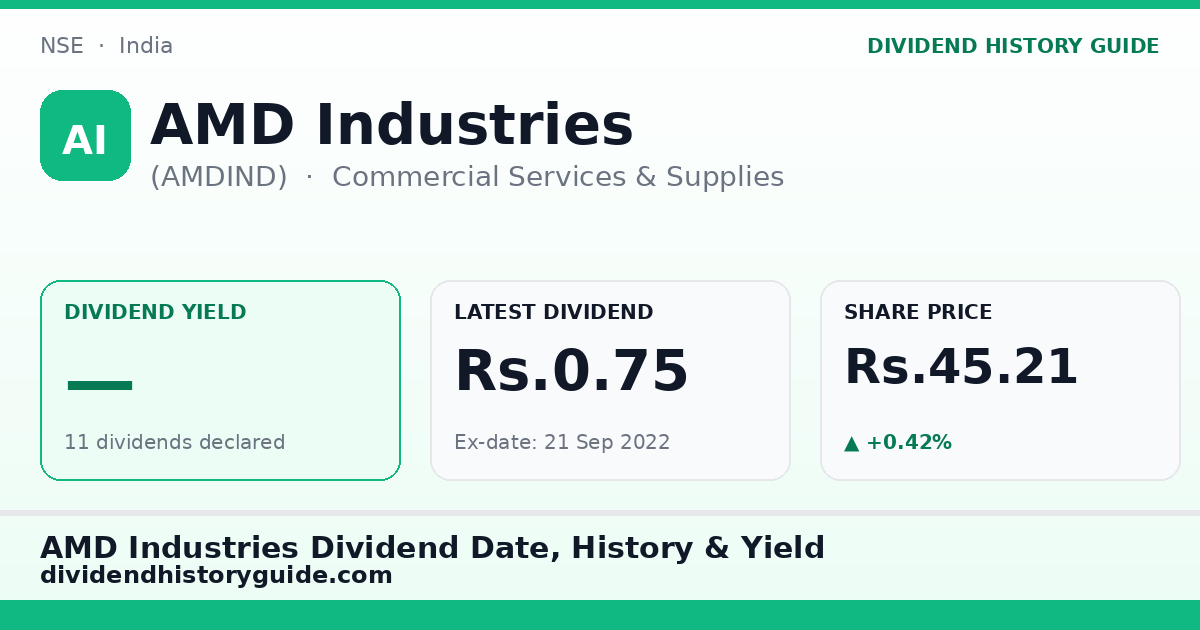 AMD Industries (AMDIND) dividend history — 0% yield, 11 dividends declared