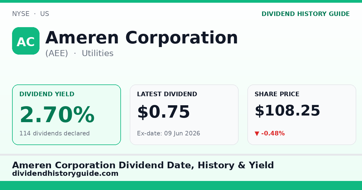 Ameren Corporation (AEE) dividend history — 2.7% yield, 114 dividends declared