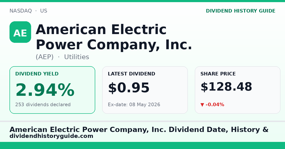 American Electric Power Company, Inc. (AEP) dividend history — 2.94% yield, 253 dividends declared