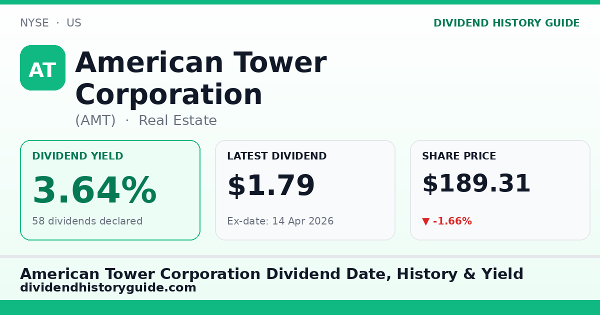 American Tower Corporation (AMT) dividend history — 3.64% yield, 58 dividends declared