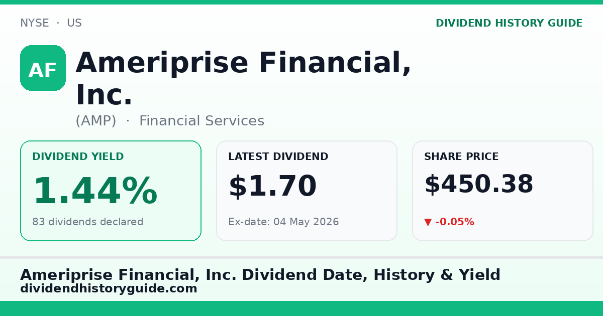 Ameriprise Financial, Inc. (AMP) dividend history — 1.44% yield, 83 dividends declared