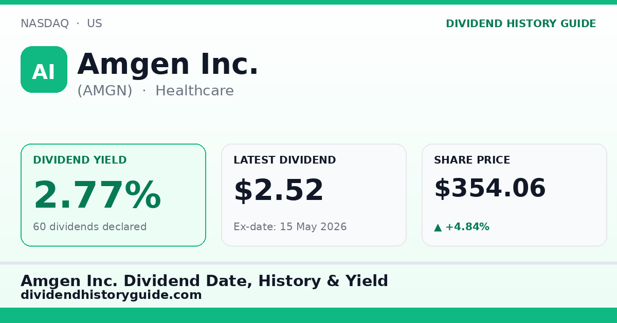 Amgen Inc. (AMGN) dividend history — 2.77% yield, 60 dividends declared