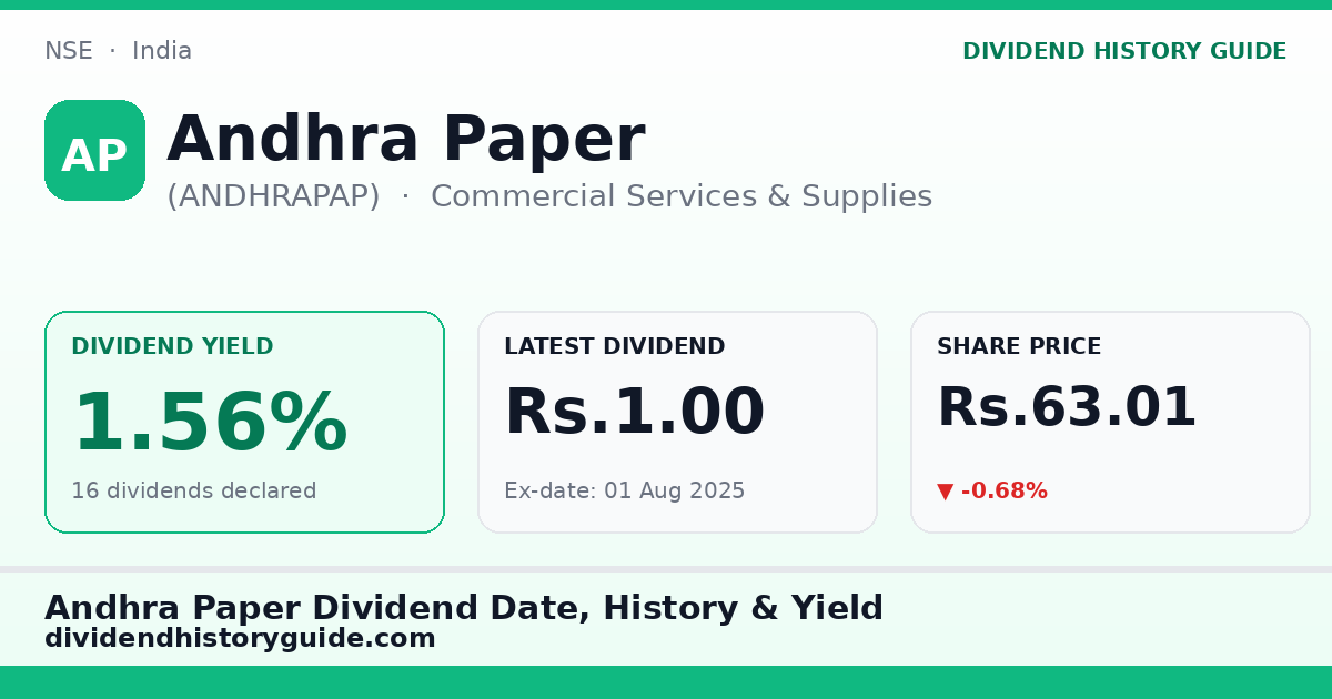 Andhra Paper (ANDHRAPAP) dividend history — 1.56% yield, 16 dividends declared