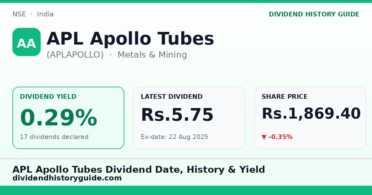 APL Apollo Tubes (APLAPOLLO) dividend history — 0.29% yield, 17 dividends declared