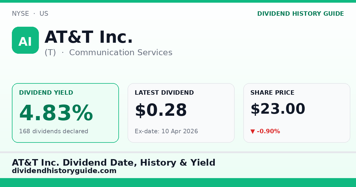 AT&T Inc. (T) dividend history — 4.83% yield, 168 dividends declared