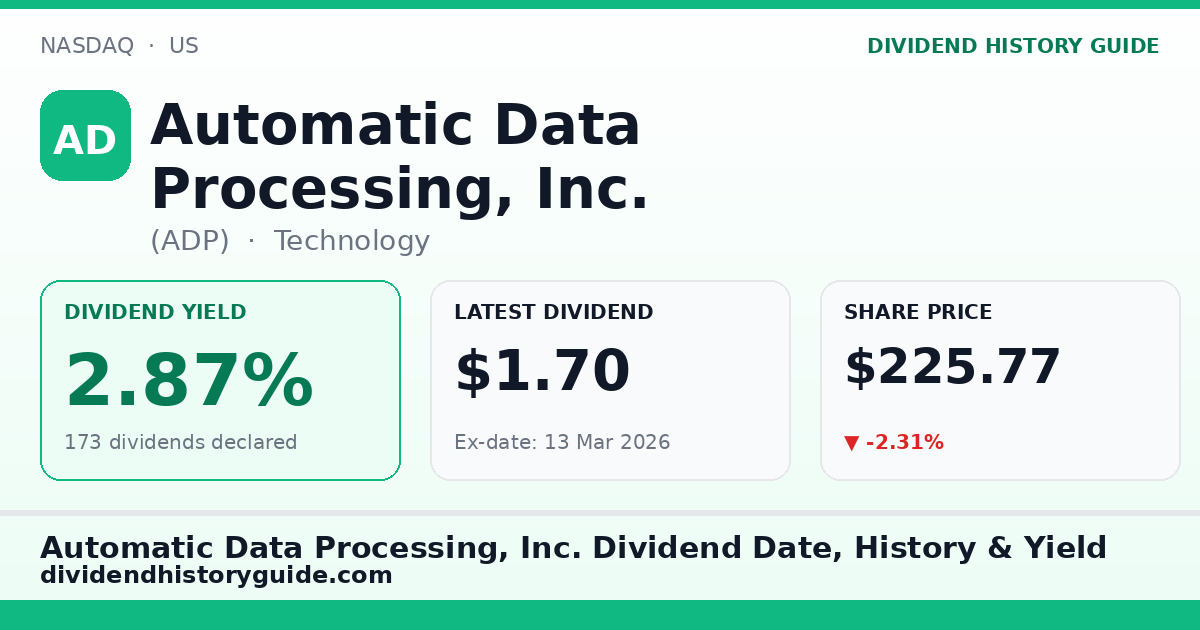 Automatic Data Processing, Inc. (ADP) dividend history — 2.87% yield, 173 dividends declared