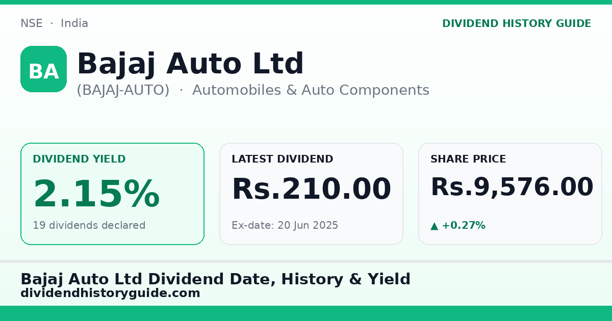 Bajaj Auto Ltd (BAJAJ-AUTO) dividend history — 2.15% yield, 19 dividends declared