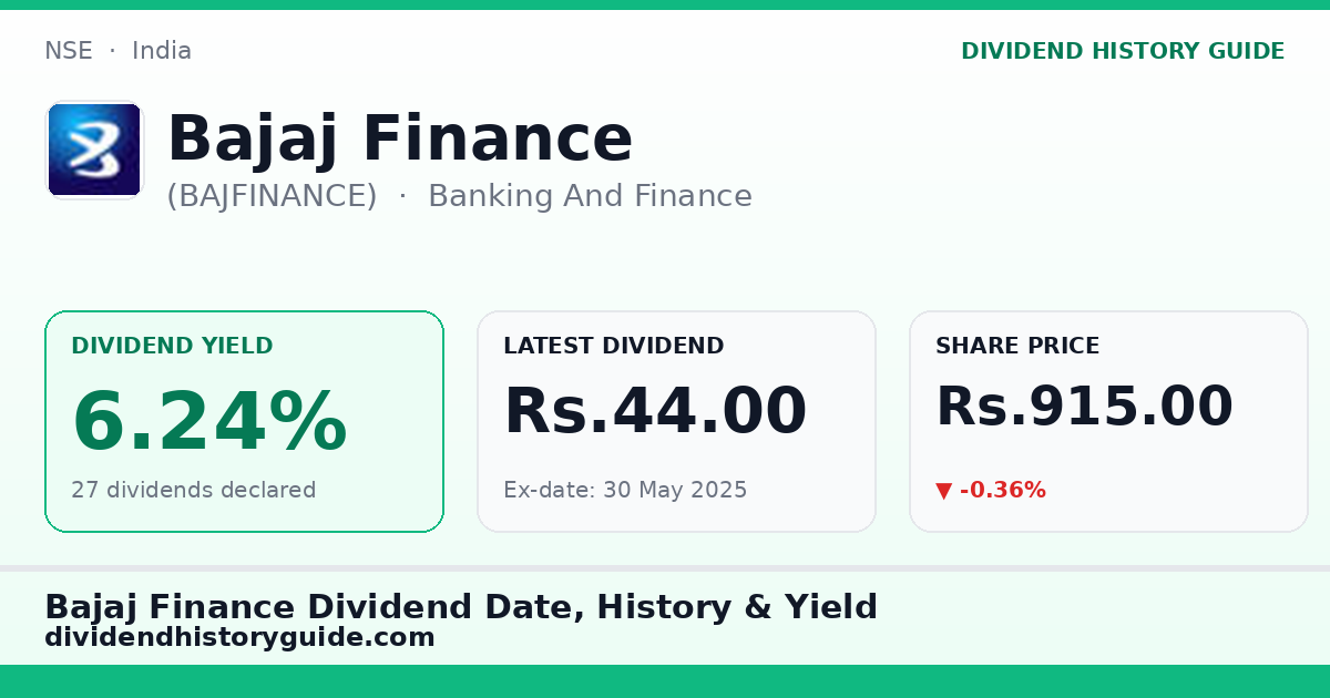 Bajaj Finance (BAJFINANCE) dividend history — 6.24% yield, 27 dividends declared