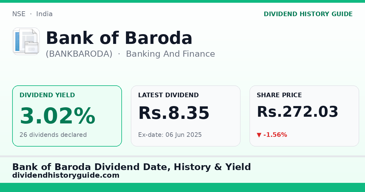 Bank of Baroda (BANKBARODA) dividend history — 3.02% yield, 26 dividends declared