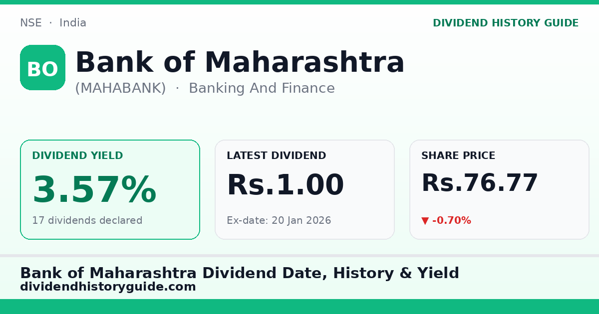 Bank of Maharashtra (MAHABANK) dividend history — 3.57% yield, 17 dividends declared