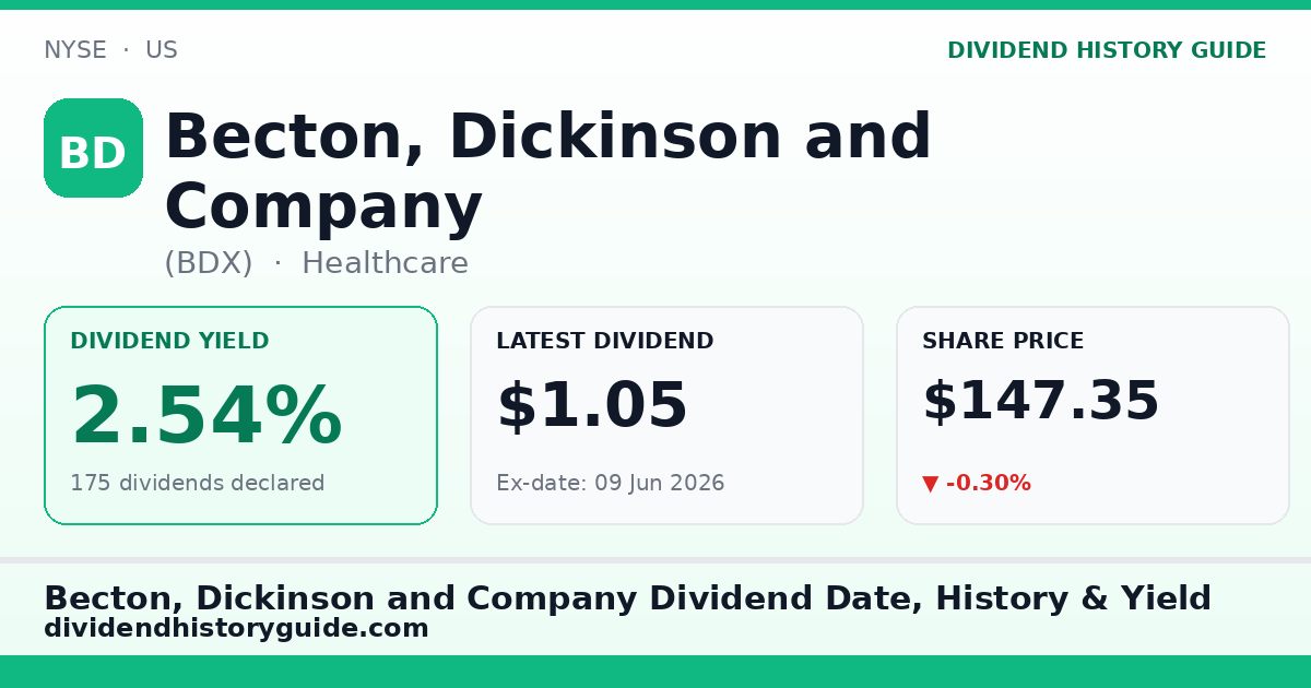 Becton, Dickinson and Company (BDX) dividend history — 2.54% yield, 175 dividends declared