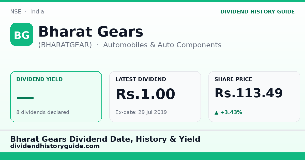 Bharat Gears (BHARATGEAR) dividend history — 0% yield, 8 dividends declared