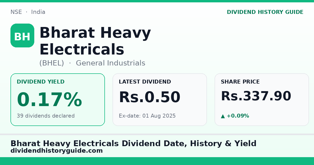 Bharat Heavy Electricals (BHEL) dividend history — 0.17% yield, 39 dividends declared