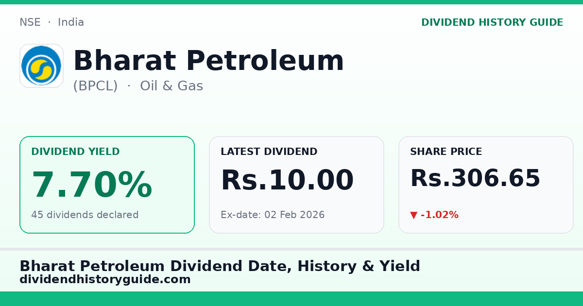 Bharat Petroleum (BPCL) dividend history — 7.7% yield, 45 dividends declared